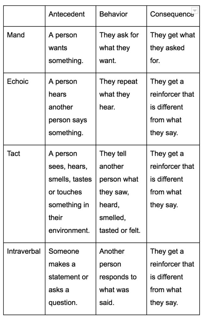 What are the verbal operants and why do they matter? Hope Education